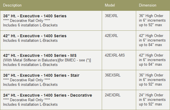 The Executive Collection Specifications