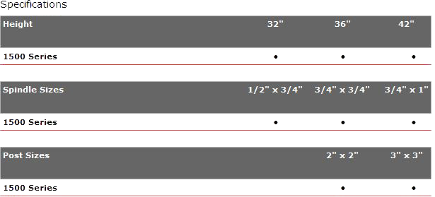 1500 Series Specifications