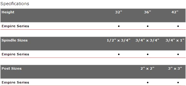 Empire Series Specifications