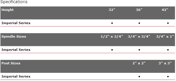 Imperial Series Specifications